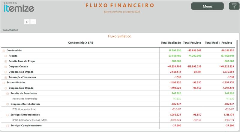 Dashboard Itemize: Fluxo financeiro